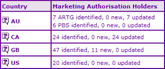 Venlafaxine Marketing Authorisation Holders